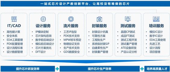 芯片新力量 職院學(xué)子成功點(diǎn)亮兩顆自研芯片，見證技能型人才的創(chuàng)新突破